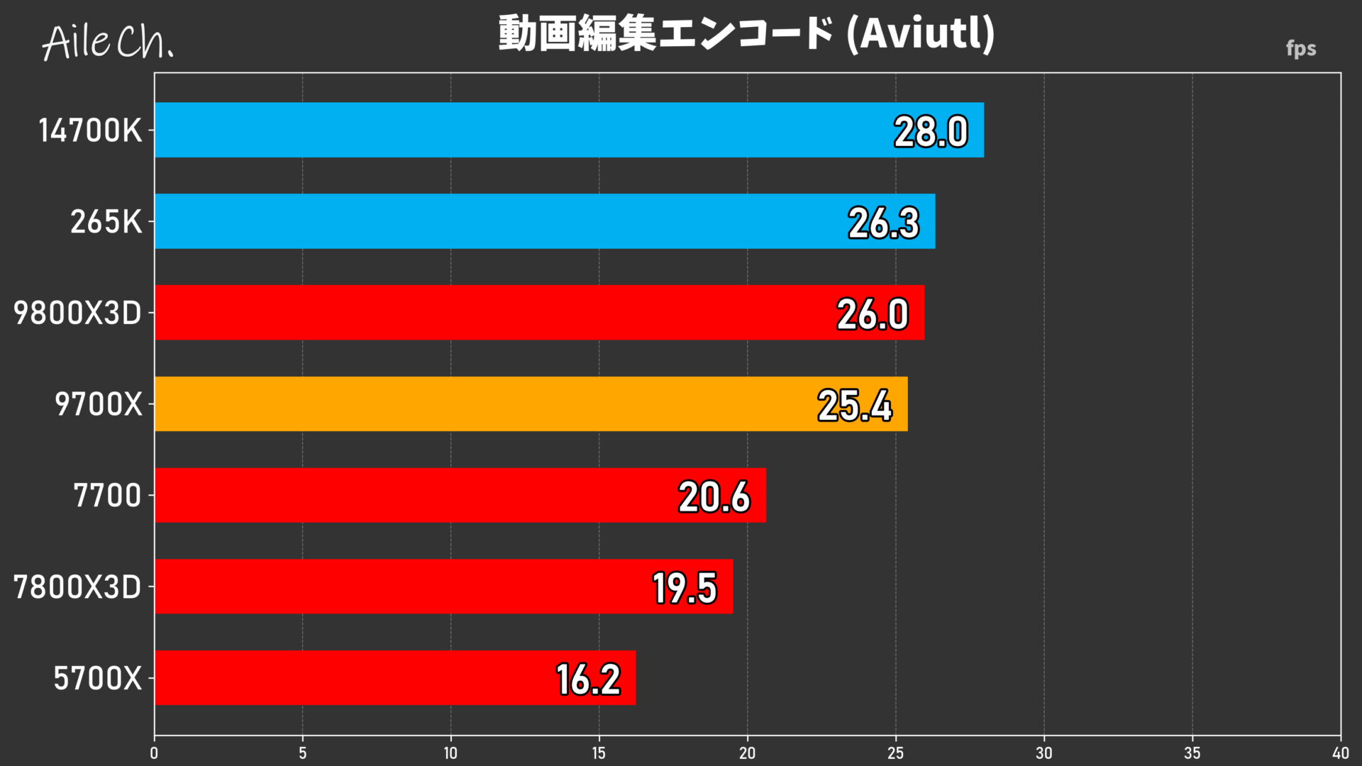 動画編集エンコード (Aviutl)_0605140941