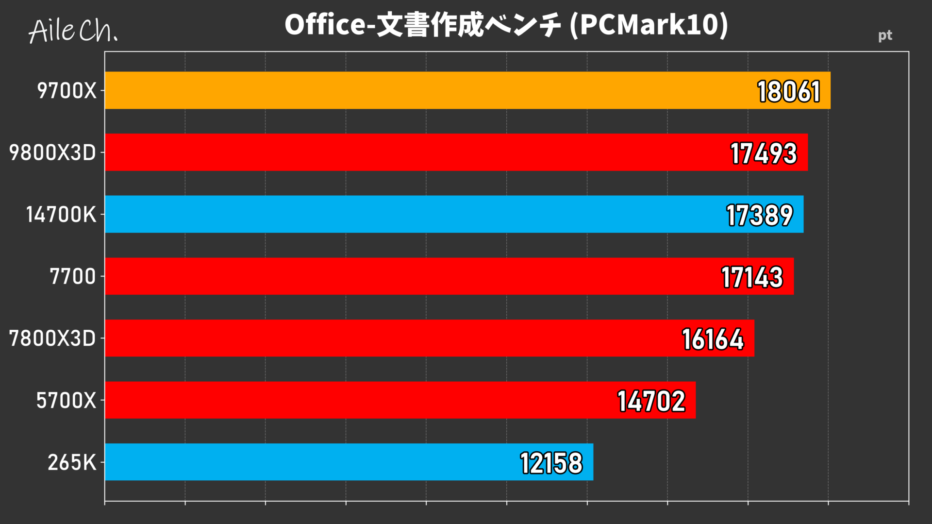 Office-文書作成ベンチ (PCMark10)_0605140340