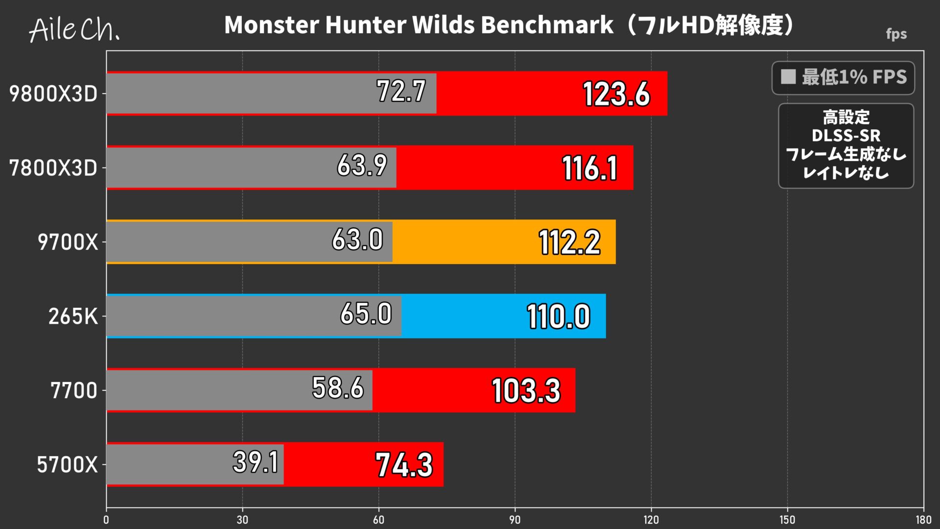 Monster Hunter Wilds Benchmark(フルHD解像度)_0605155236