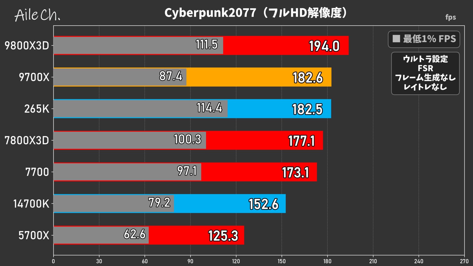 Cyberpunk2077(フルHD解像度)_0605154640