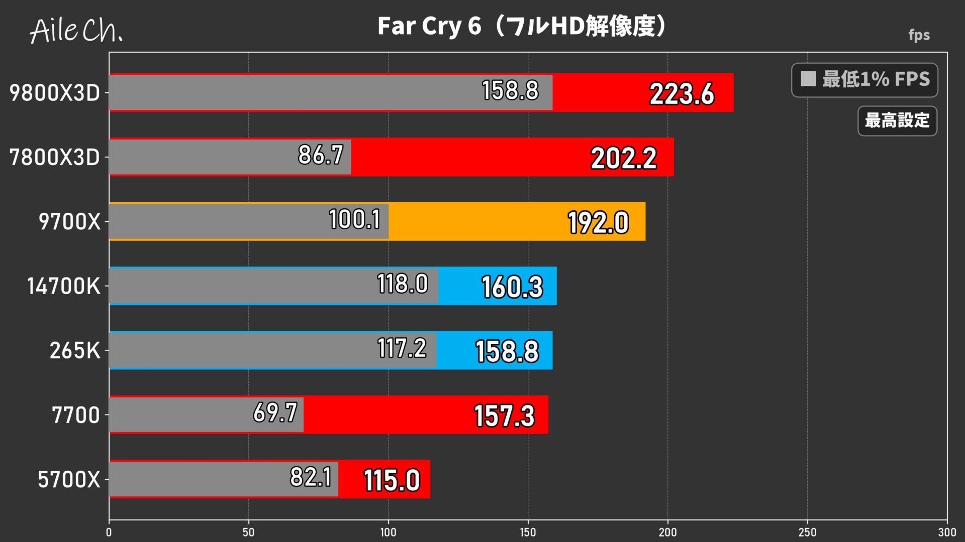 Far Cry 6(フルHD解像度)_0605160103