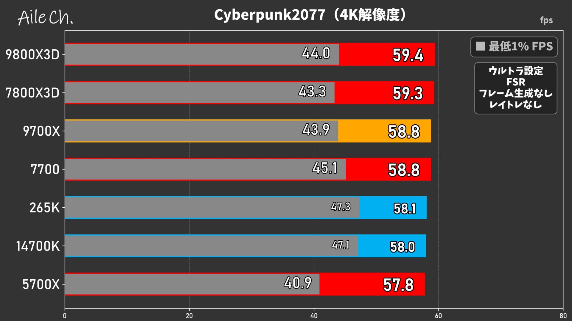 Cyberpunk2077(4K解像度)_0605154640
