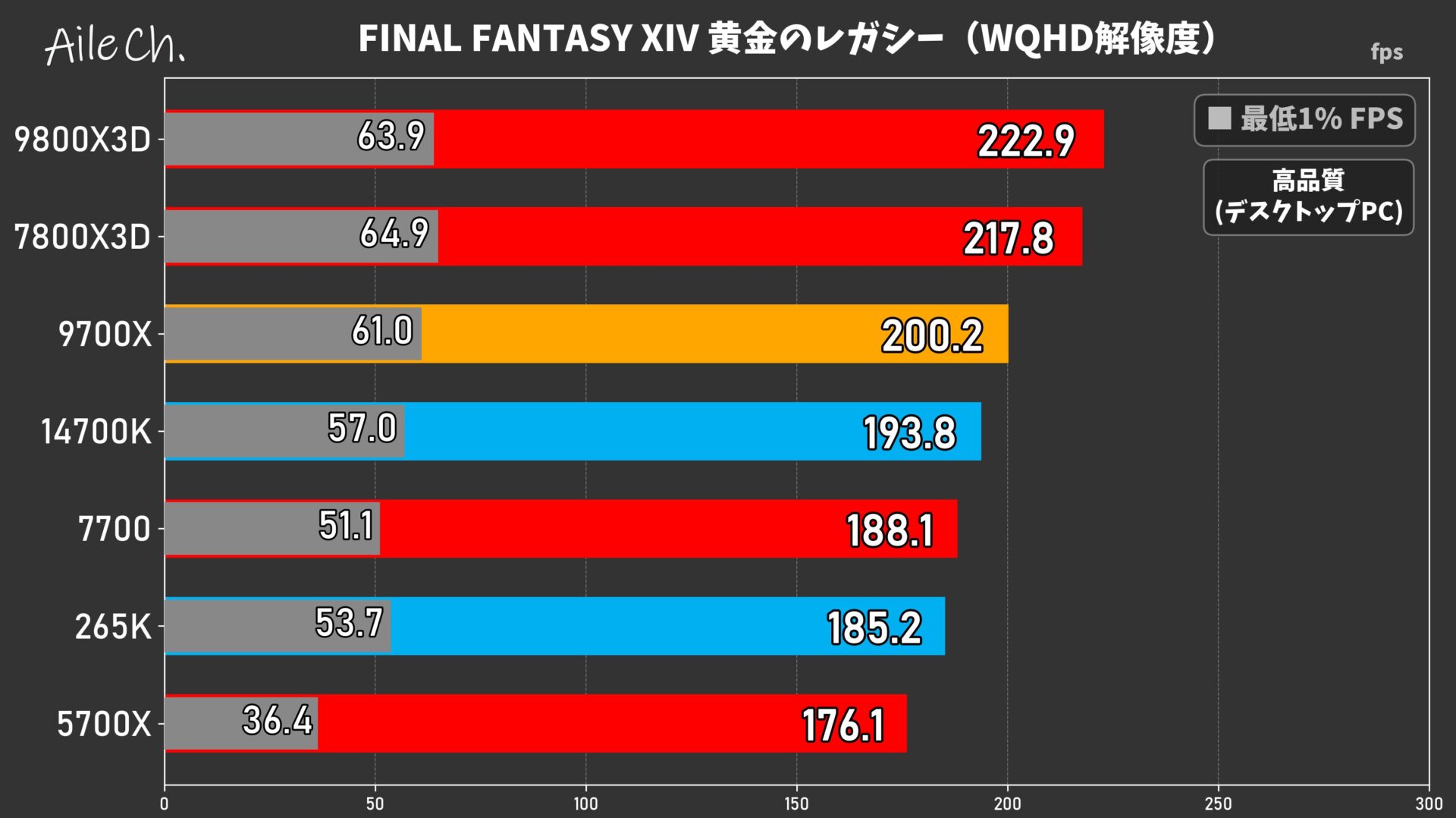 FINAL FANTASY XIV 黄金のレガシー(WQHD解像度)_0605154208