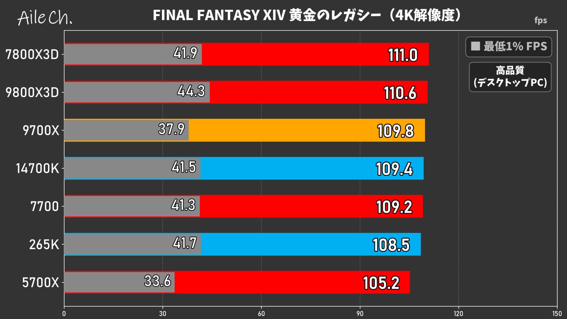 FINAL FANTASY XIV 黄金のレガシー(4K解像度)_0605154208