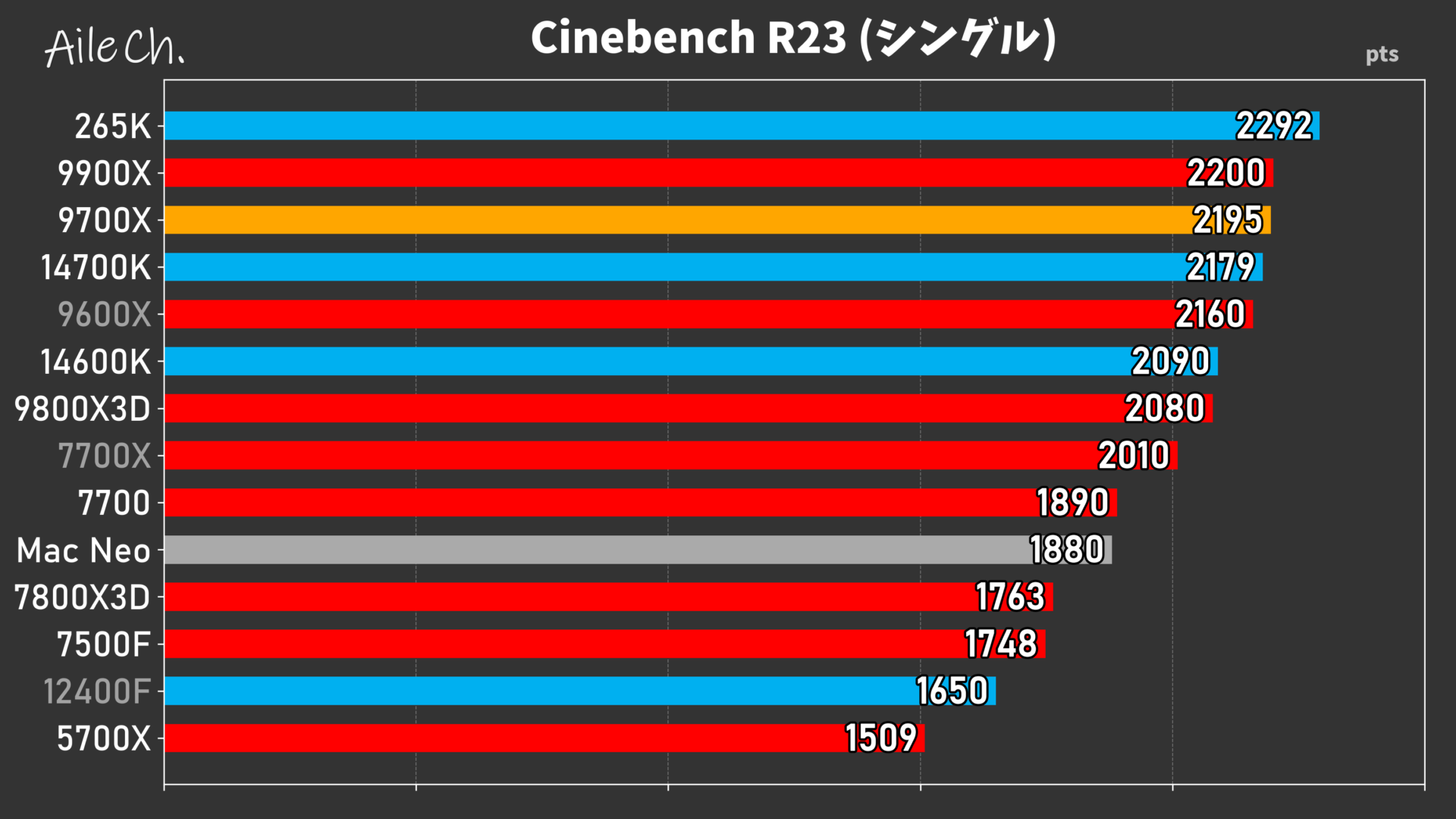 Cinebench R23 (シングル)_0605140037