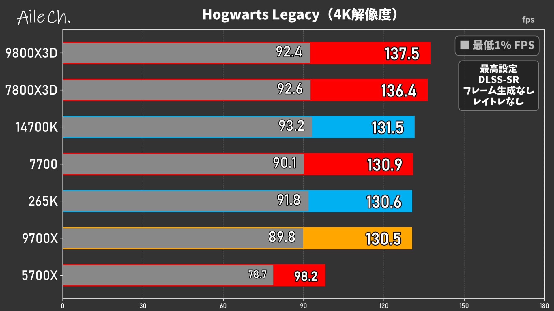 Hogwarts Legacy(4K解像度)_0605155544