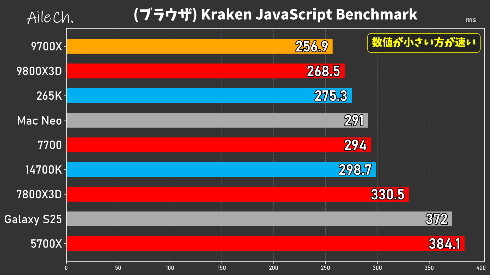 (ブラウザ) Kraken JavaScript Benchmark_0605140157