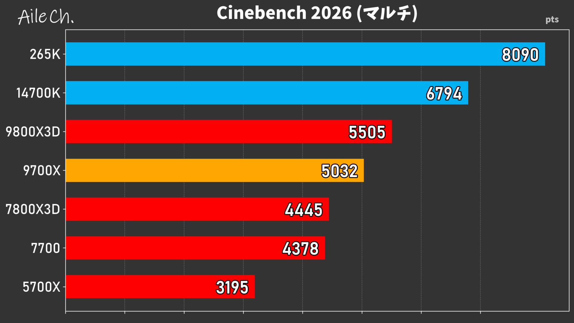 Cinebench 2026 (マルチ)_0605153620