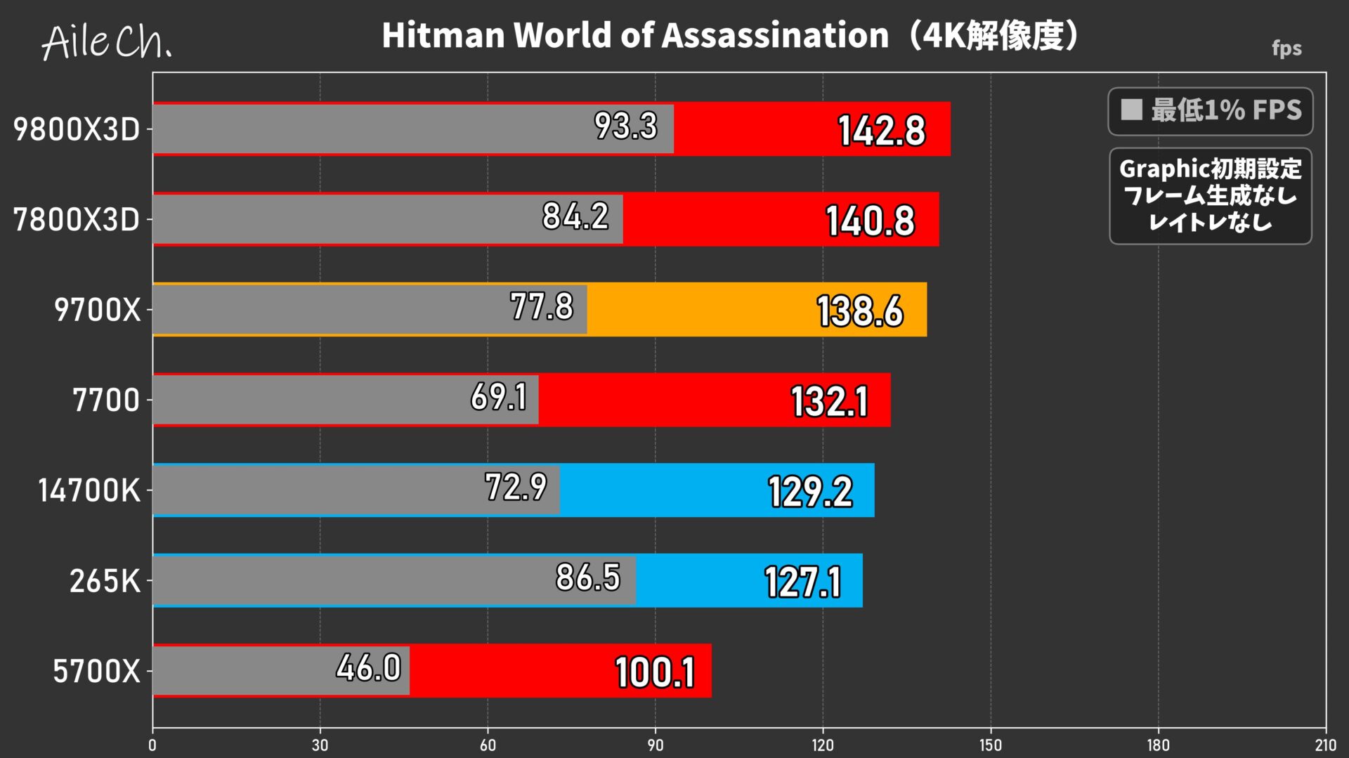 Hitman World of Assassination(4K解像度)_0605161721