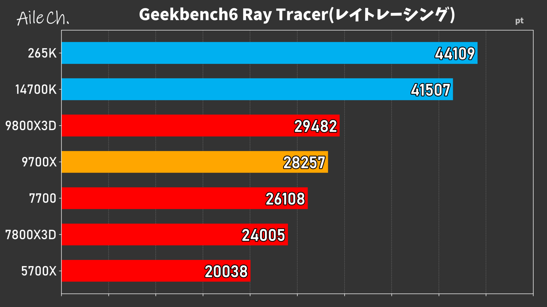 Geekbench6 Ray Tracer(レイトレーシング)_0605153637