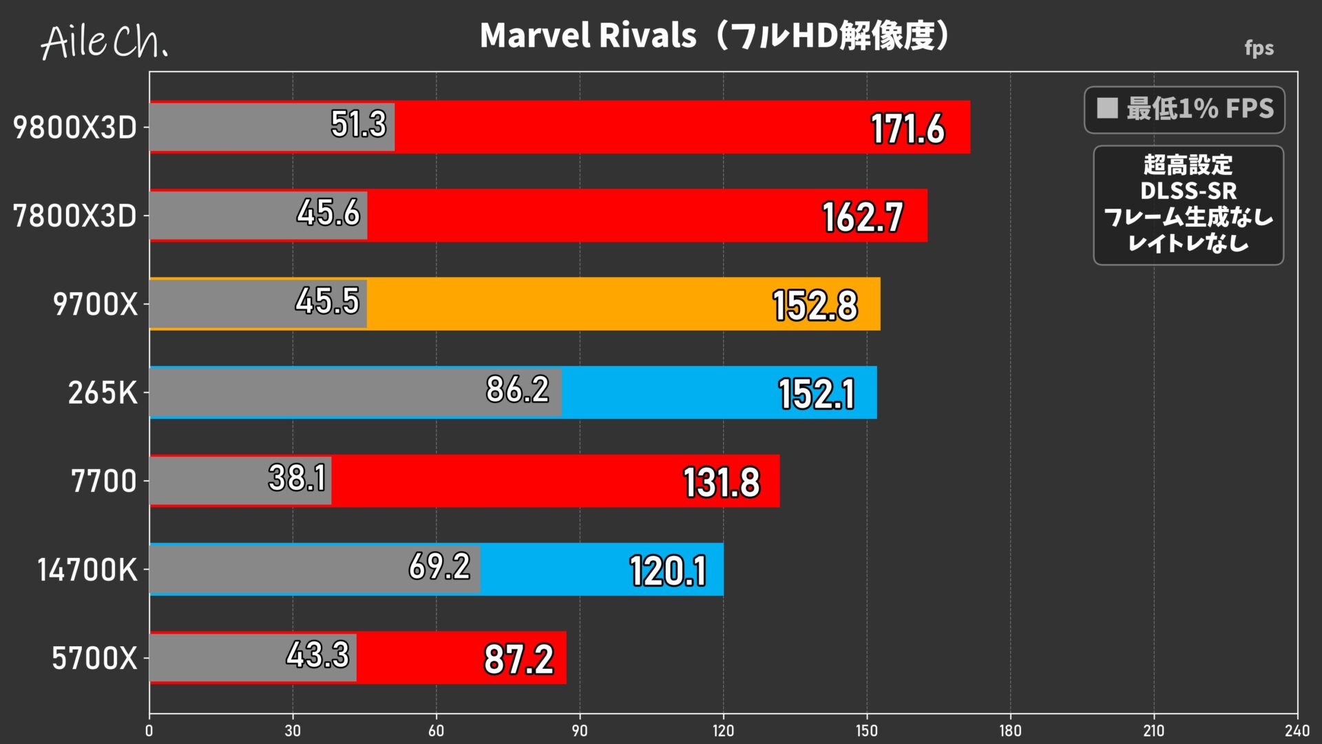 Marvel Rivals(フルHD解像度)_0605161033