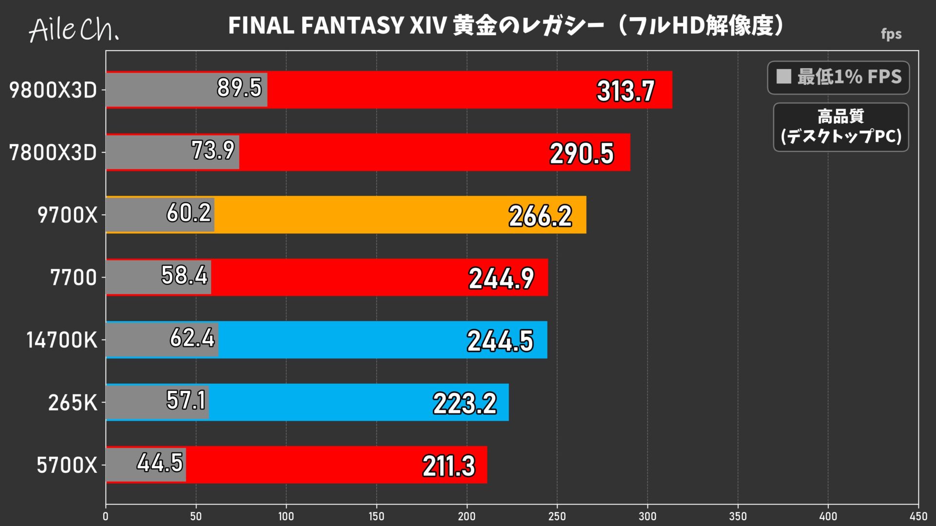 FINAL FANTASY XIV 黄金のレガシー(フルHD解像度)_0605154208