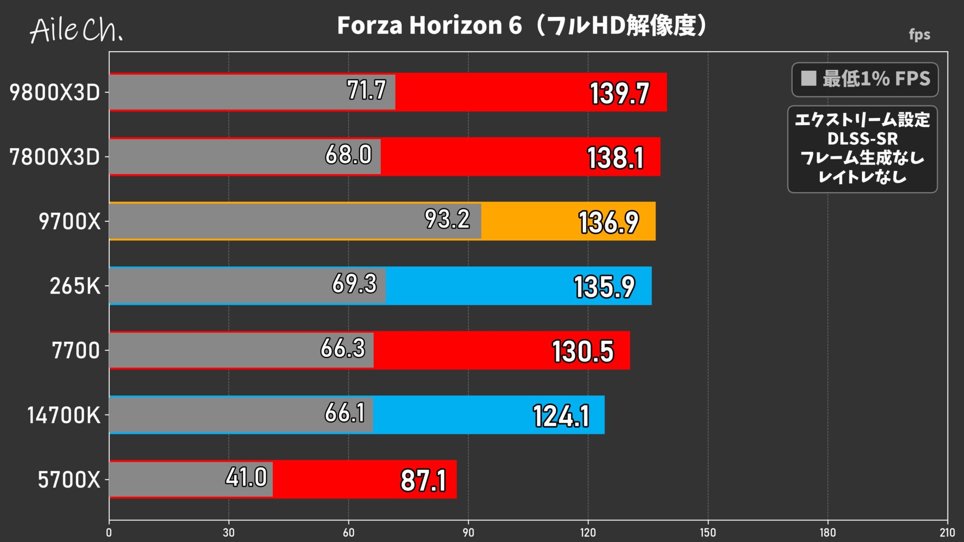 Forza Horizon 6(フルHD解像度)_0605160533