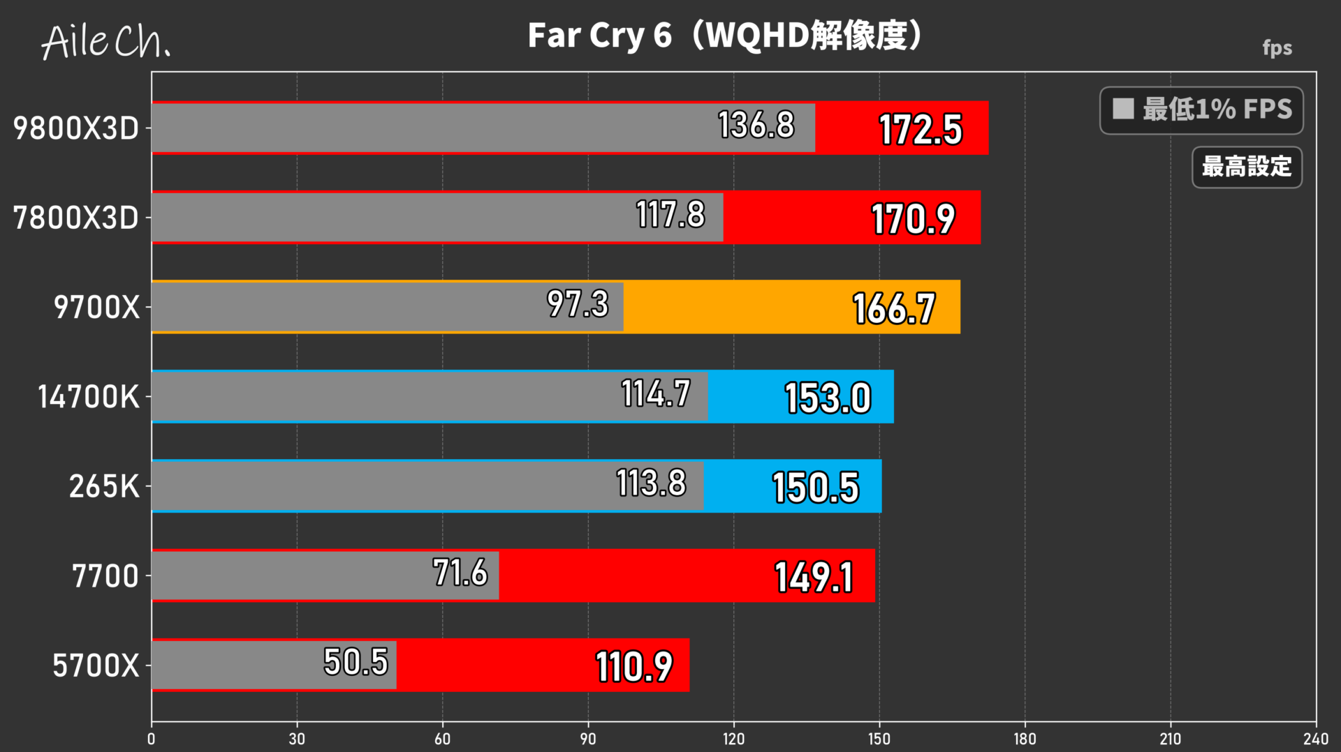 Far Cry 6(WQHD解像度)_0605160103