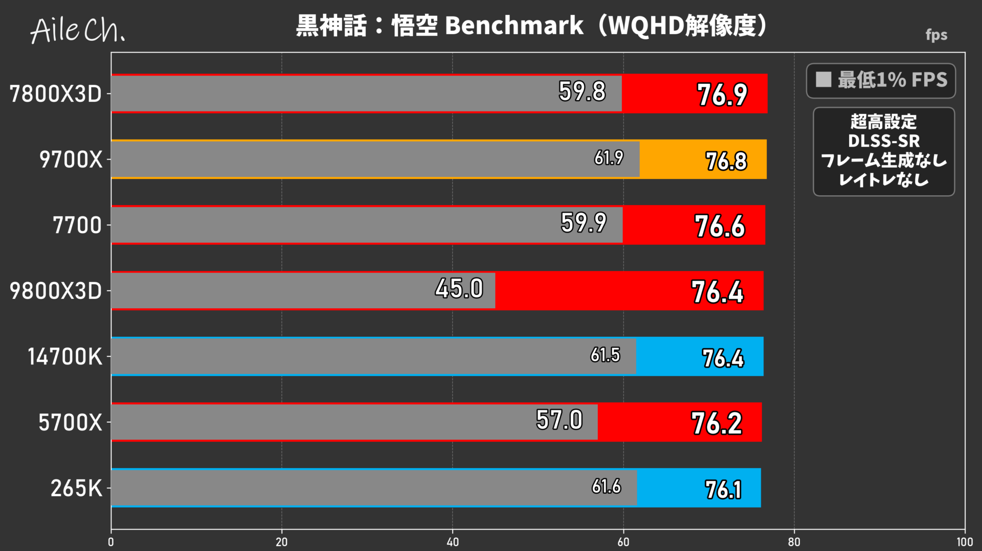 黒神話:悟空 Benchmark(WQHD解像度)_0605155836