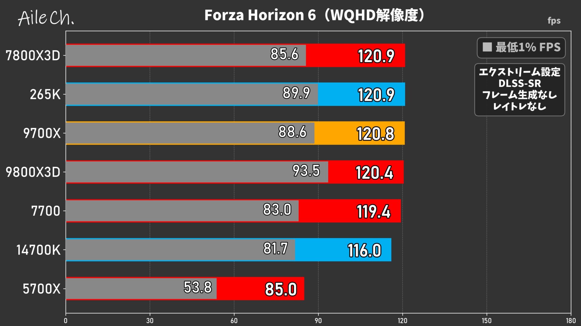 Forza Horizon 6(WQHD解像度)_0605160533