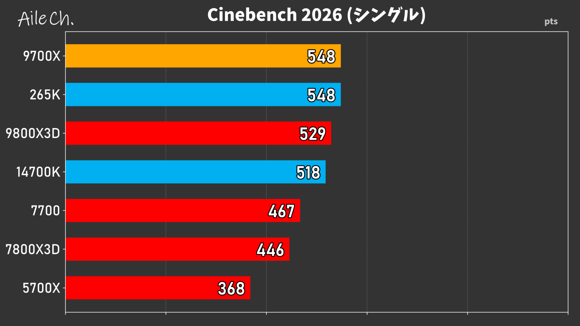 Cinebench 2026 (シングル)_0605153618