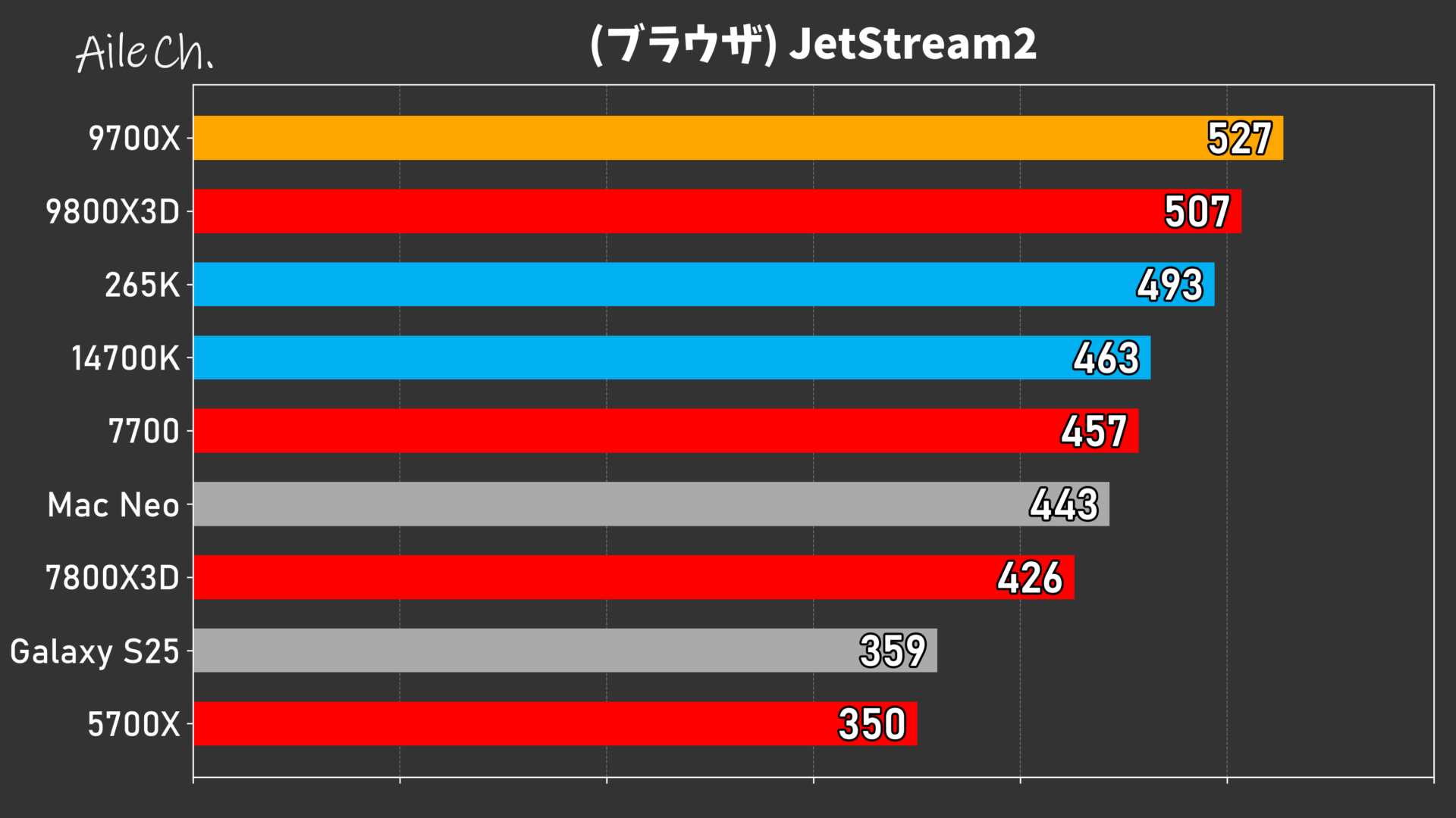 (ブラウザ) JetStream2_0605140213