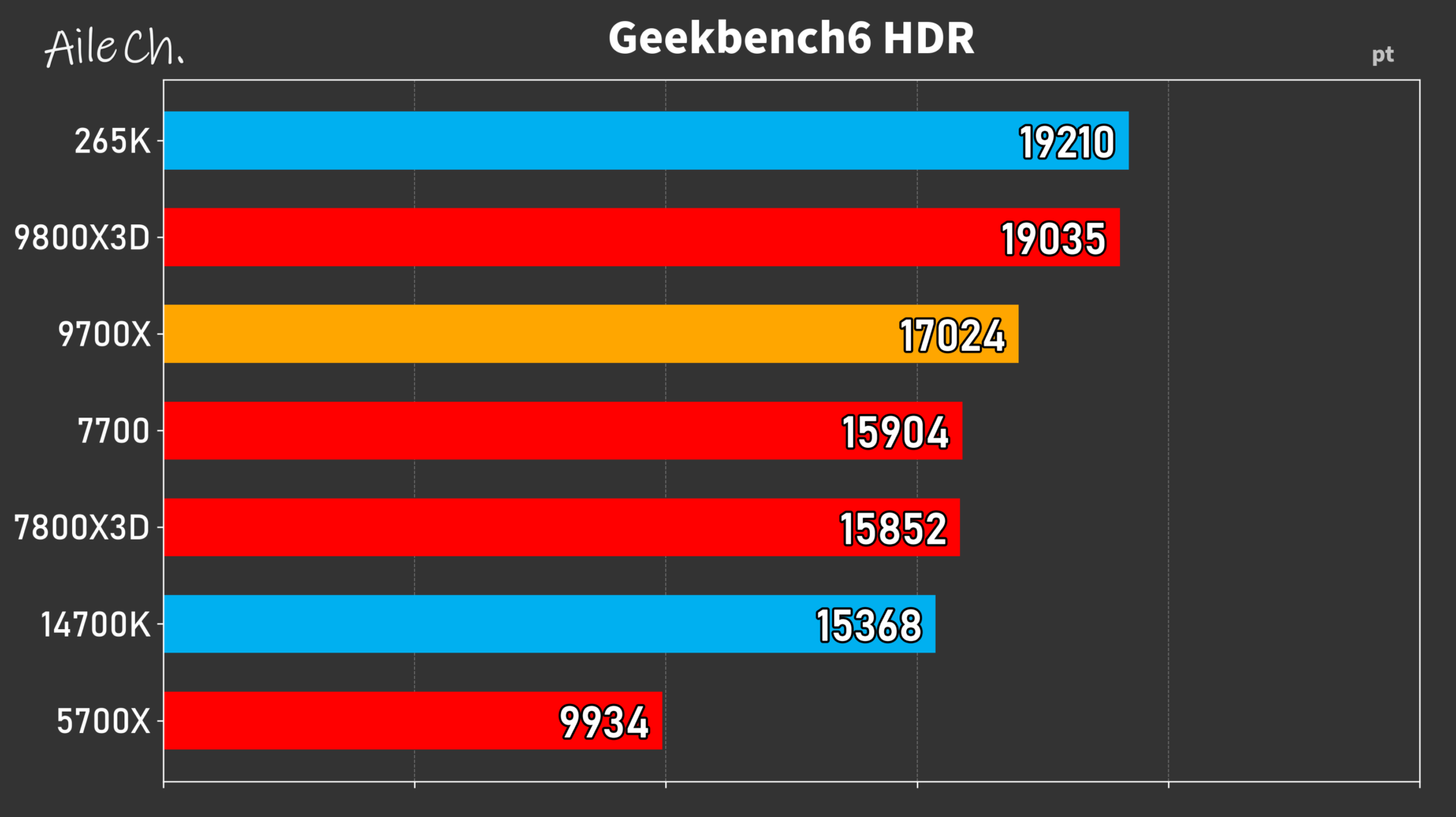 Geekbench6 HDR_0605153636