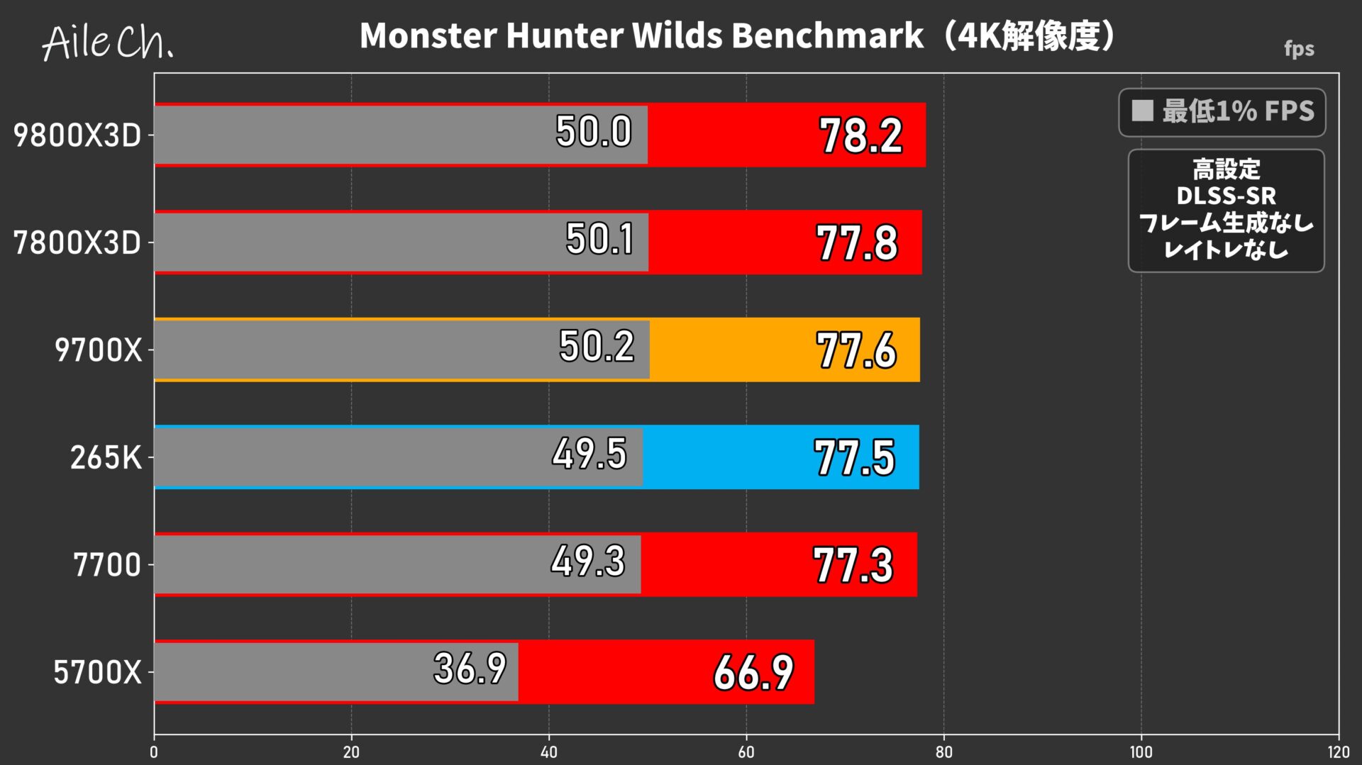 Monster Hunter Wilds Benchmark(4K解像度)_0605155236