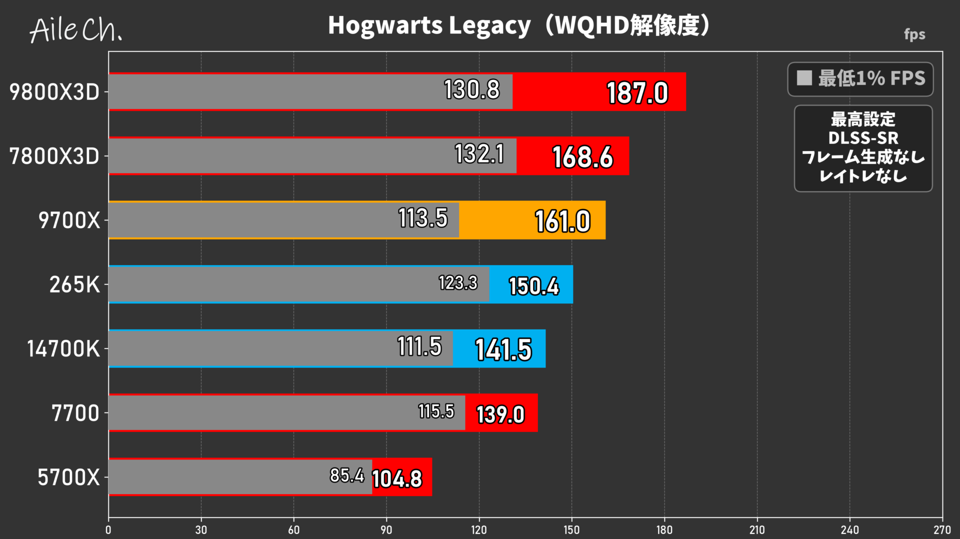 Hogwarts Legacy(WQHD解像度)_0605155544