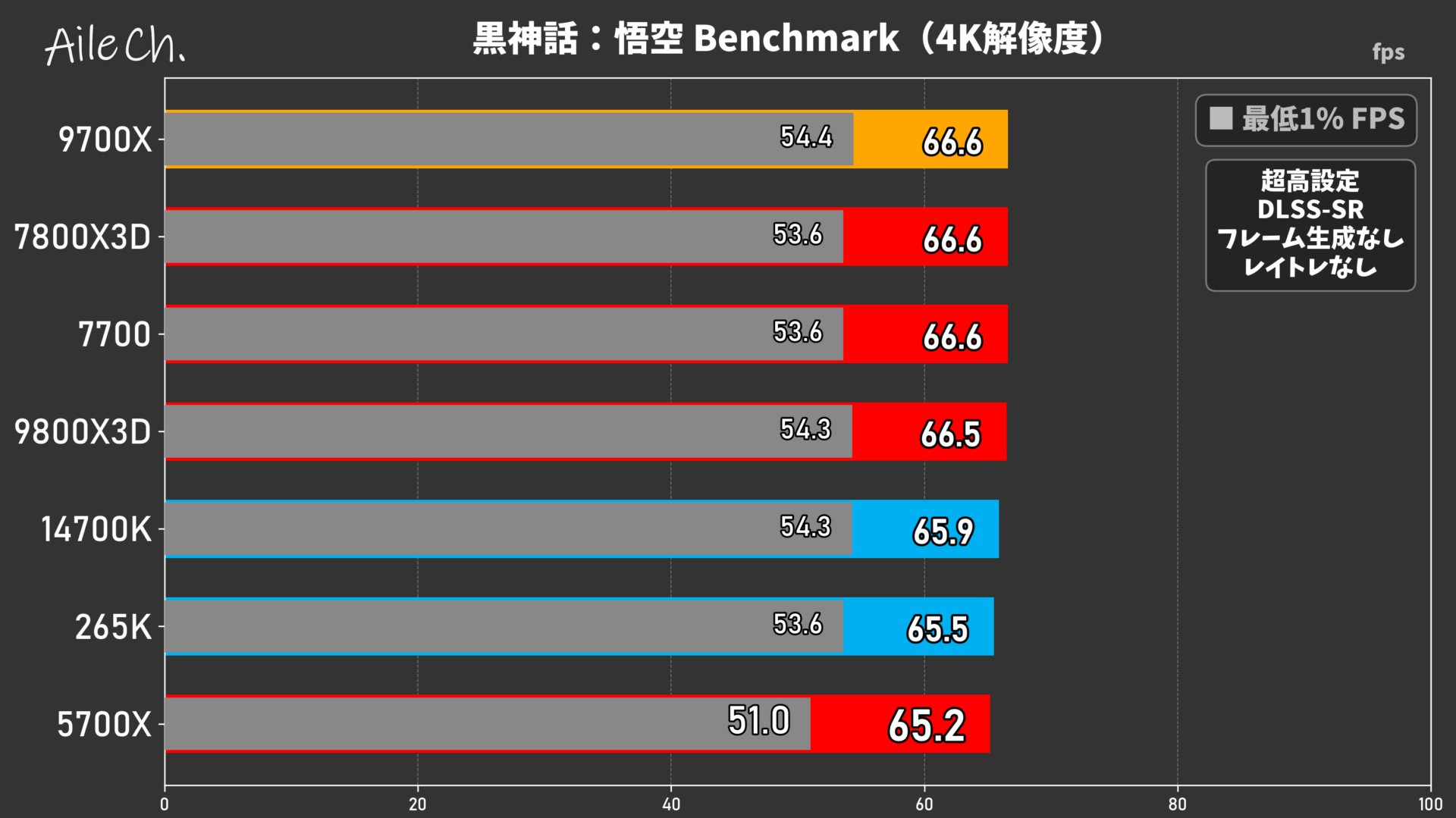 黒神話:悟空 Benchmark(4K解像度)_0605155836