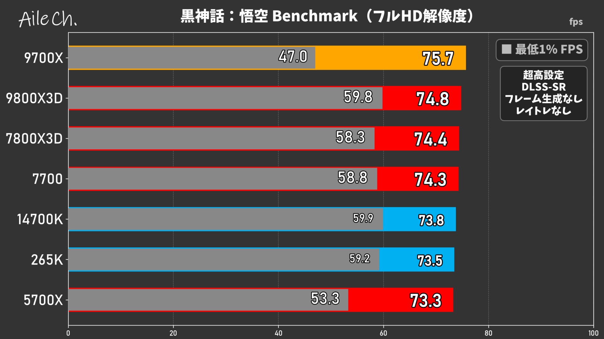 黒神話:悟空 Benchmark(フルHD解像度)_0605155836