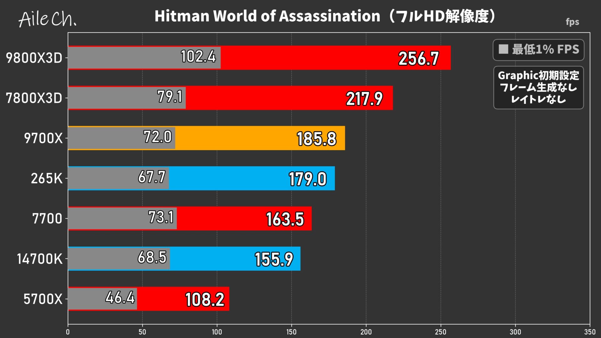 Hitman World of Assassination(フルHD解像度)_0605161721