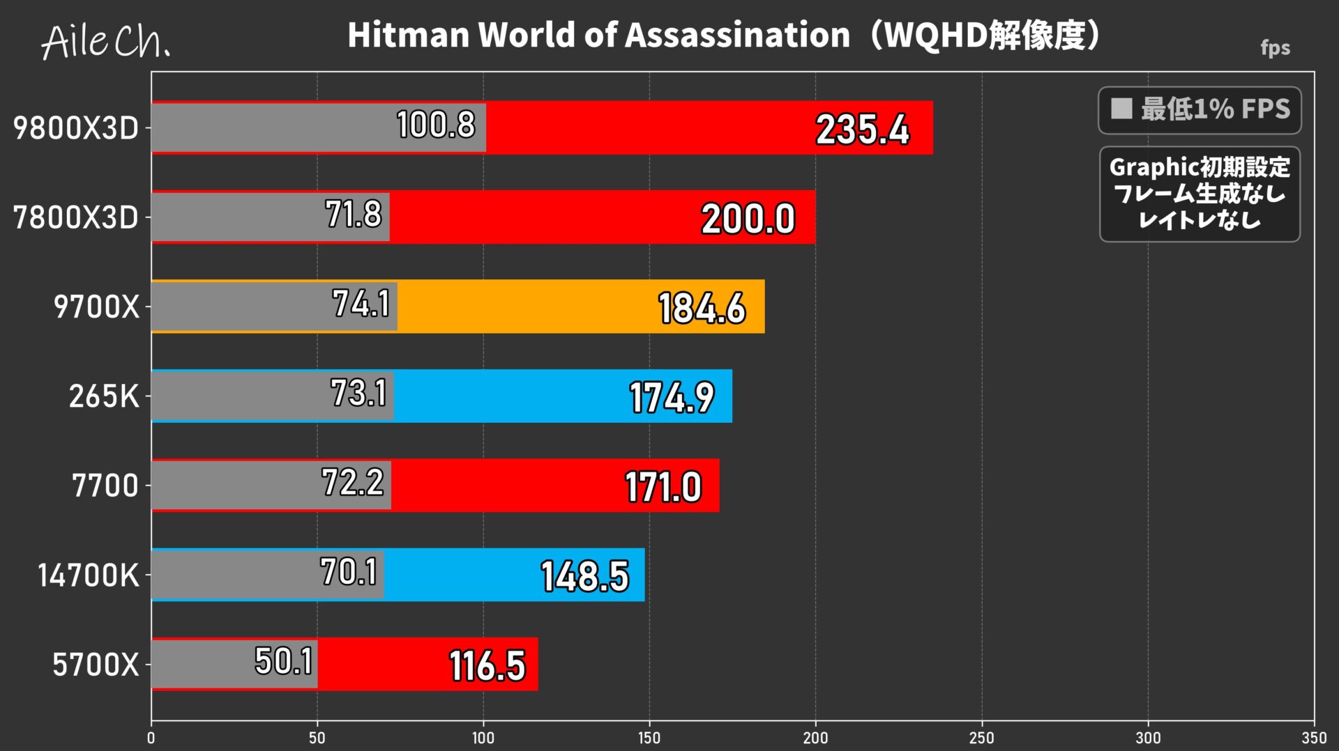 Hitman World of Assassination(WQHD解像度)_0605161721