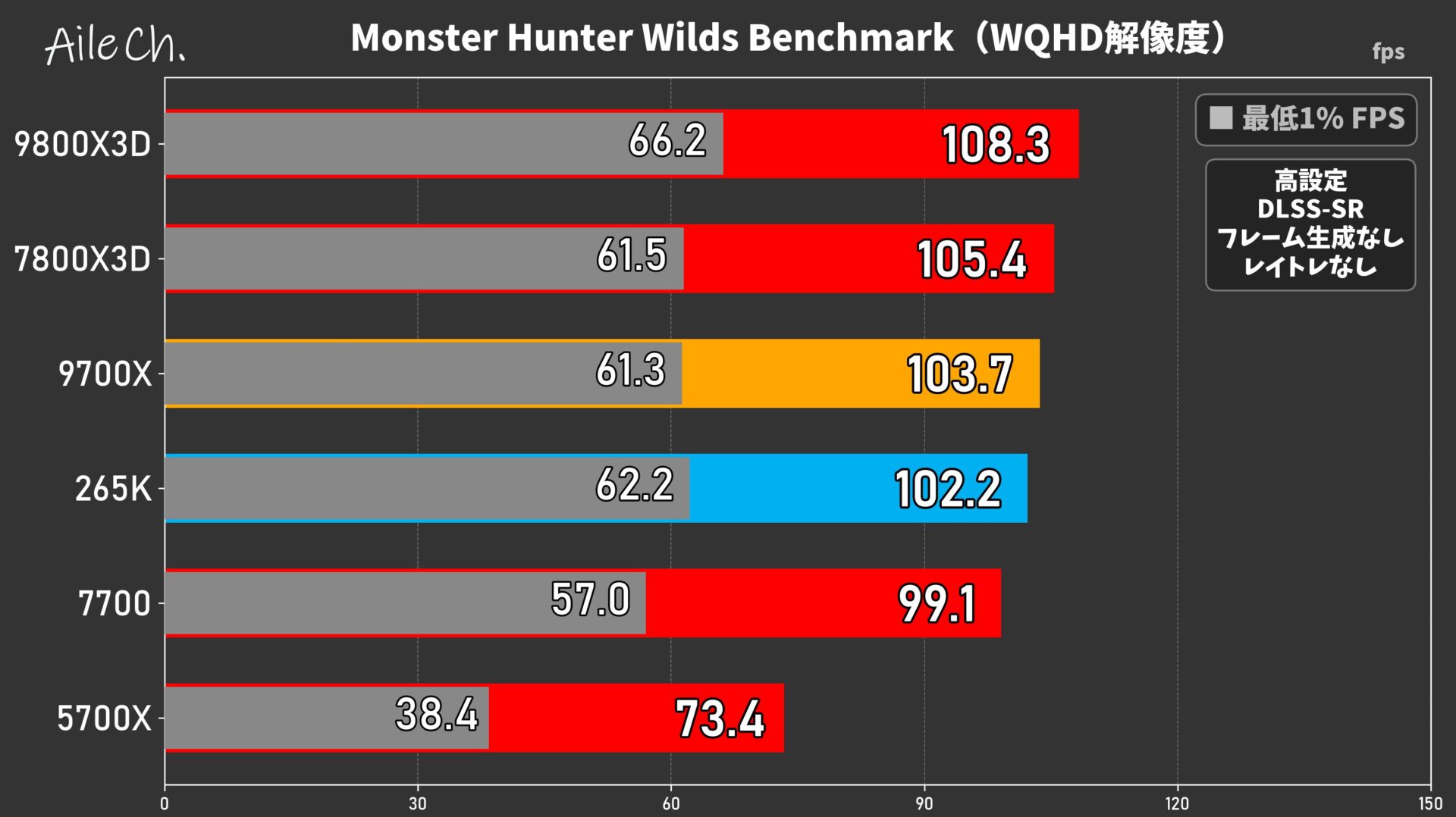 Monster Hunter Wilds Benchmark(WQHD解像度)_0605155236