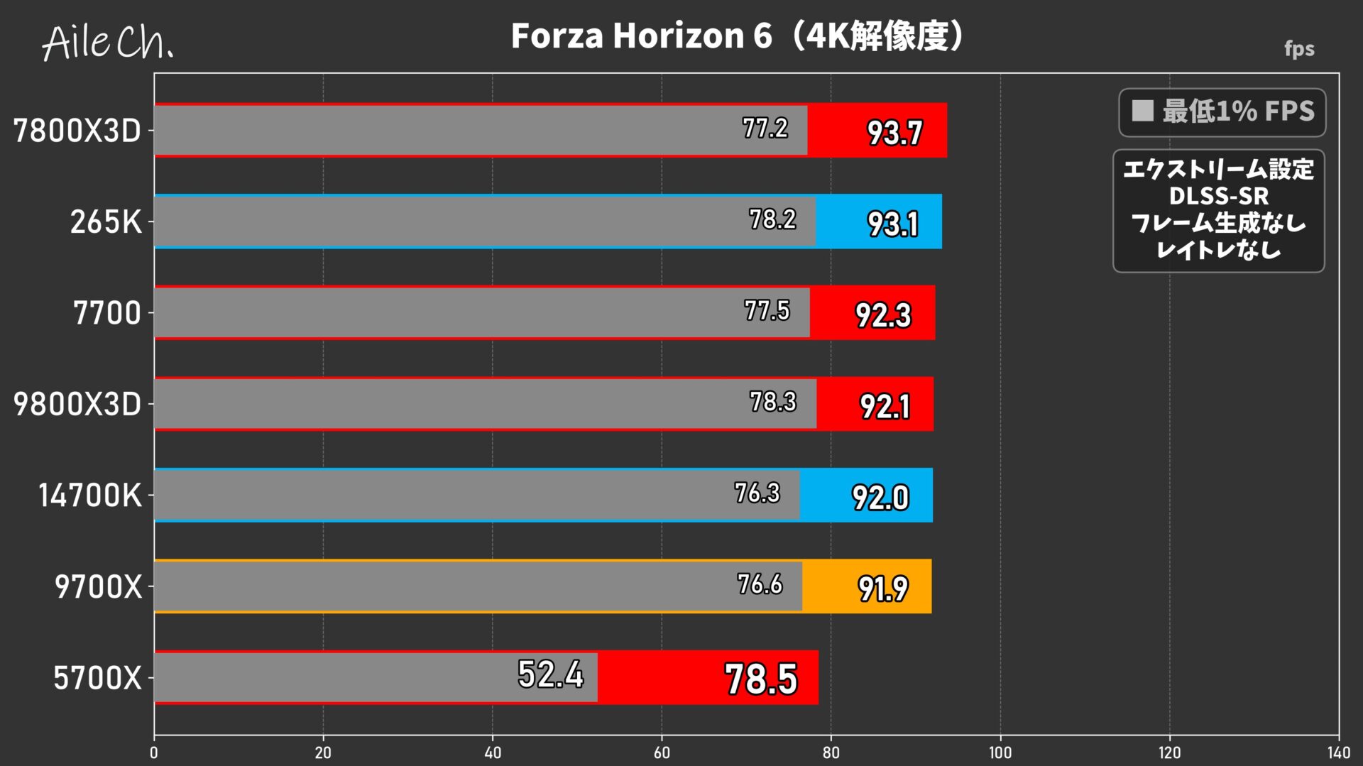 Forza Horizon 6(4K解像度)_0605160533