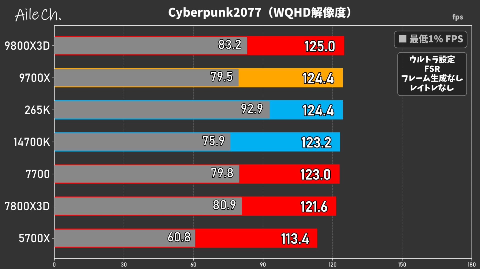 Cyberpunk2077(WQHD解像度)_0605154640