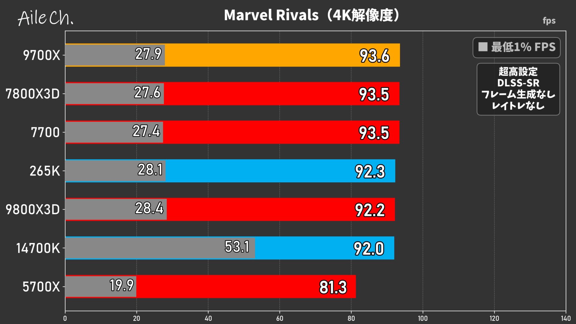 Marvel Rivals(4K解像度)_0605161033