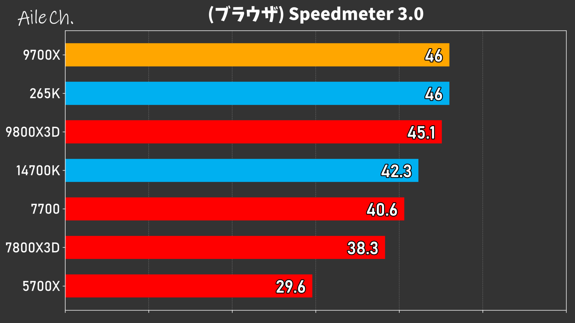 (ブラウザ) Speedmeter 3.0_0605153623