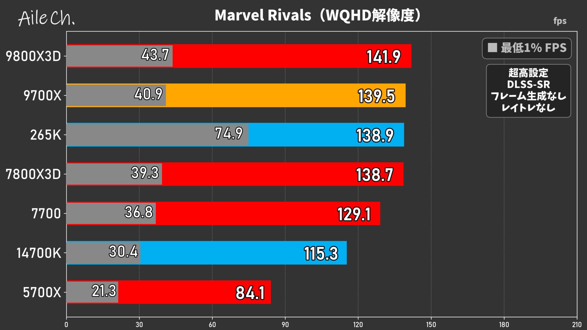 Marvel Rivals(WQHD解像度)_0605161033