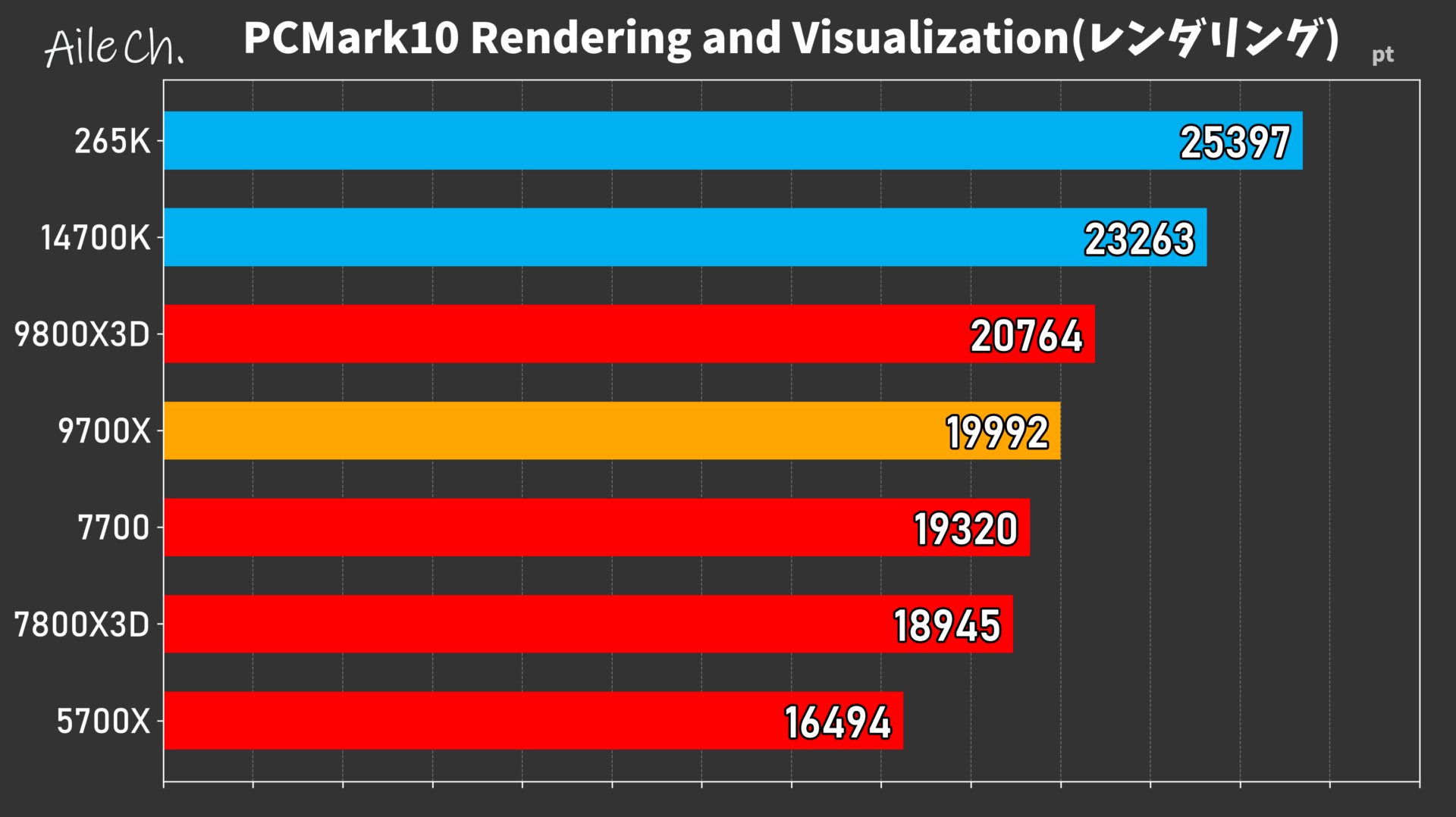 PCMark10 Rendering and Visualization(レンダリング)_0605153628