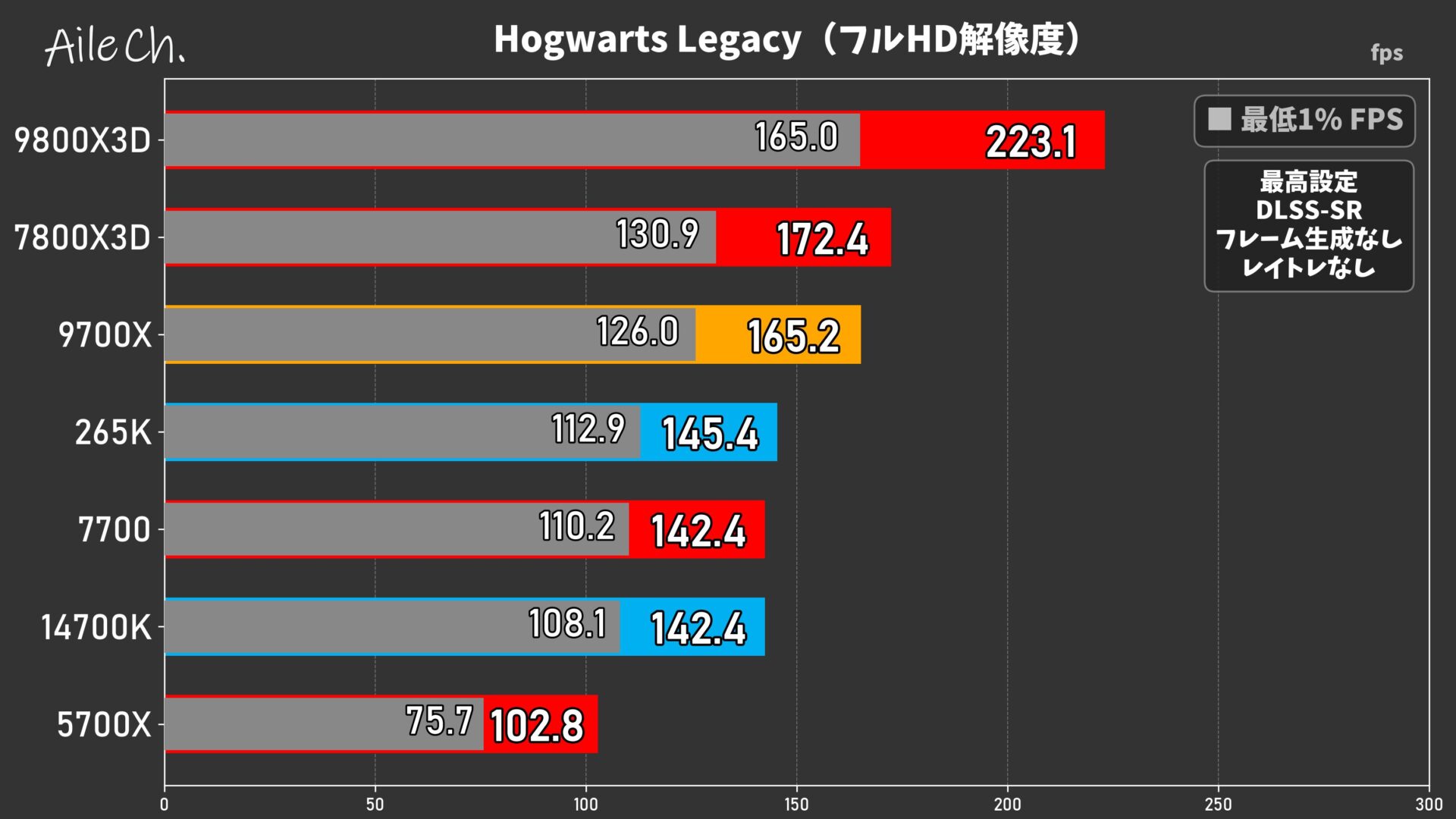 Hogwarts Legacy(フルHD解像度)_0605155544