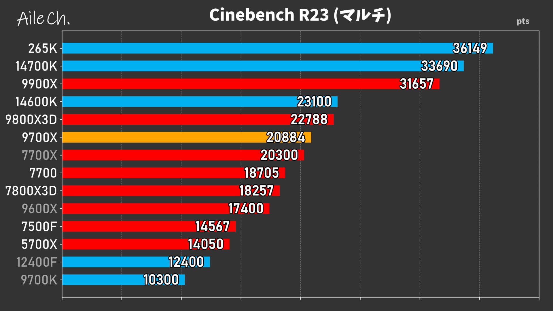 Cinebench R23 (マルチ)_0605135752