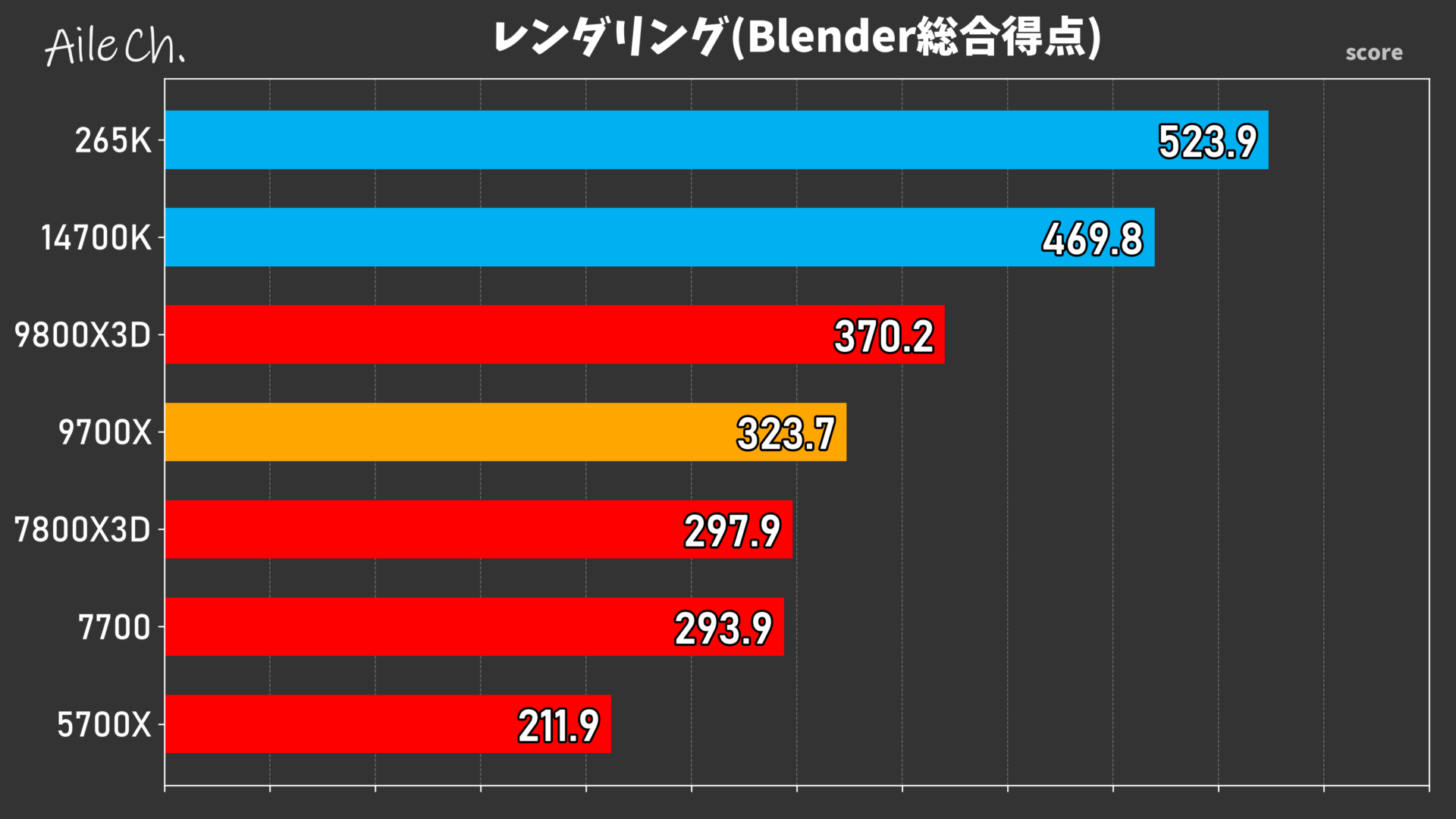 レンダリング(Blender総合得点)_0605144712